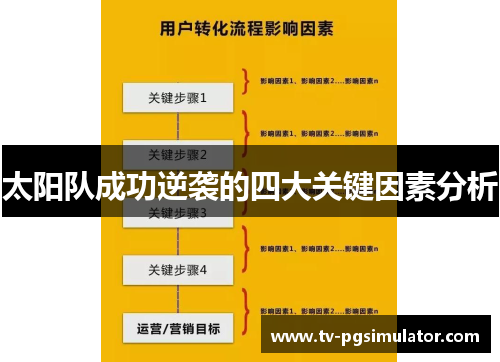太阳队成功逆袭的四大关键因素分析 太阳队成功逆袭的四大关键因素分析