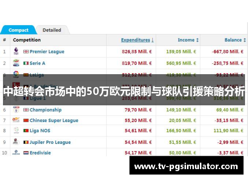 中超转会市场中的50万欧元限制与球队引援策略分析