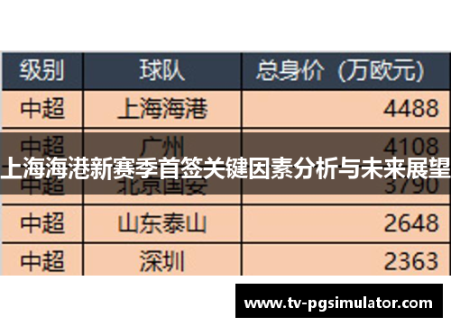 上海海港新赛季首签关键因素分析与未来展望