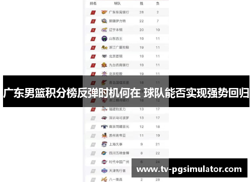 广东男篮积分榜反弹时机何在 球队能否实现强势回归 广东男篮积分榜反弹时机何在 球队能否实现强势回归