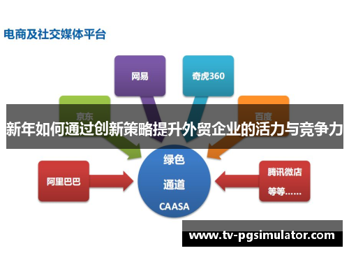 新年如何通过创新策略提升外贸企业的活力与竞争力