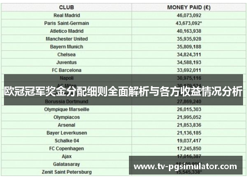 欧冠冠军奖金分配细则全面解析与各方收益情况分析