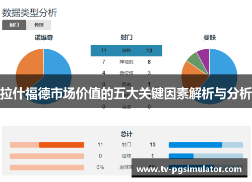 拉什福德市场价值的五大关键因素解析与分析 拉什福德市场价值的五大关键因素解析与分析