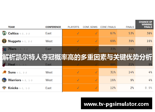 解析凯尔特人夺冠概率高的多重因素与关键优势分析