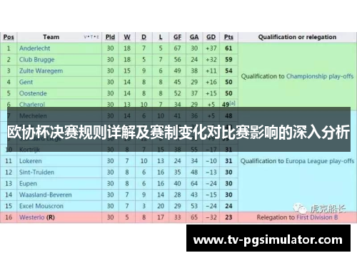 欧协杯决赛规则详解及赛制变化对比赛影响的深入分析