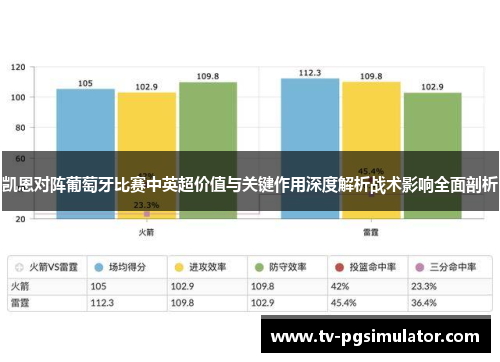 凯恩对阵葡萄牙比赛中英超价值与关键作用深度解析战术影响全面剖析
