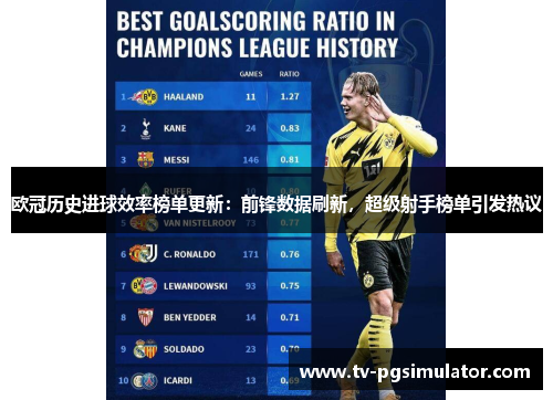欧冠历史进球效率榜单更新：前锋数据刷新，超级射手榜单引发热议