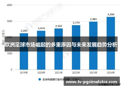欧洲足球市场崛起的多重原因与未来发展趋势分析