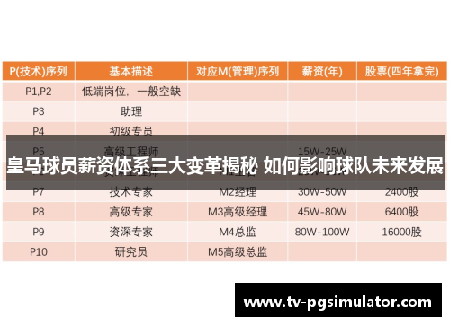 皇马球员薪资体系三大变革揭秘 如何影响球队未来发展