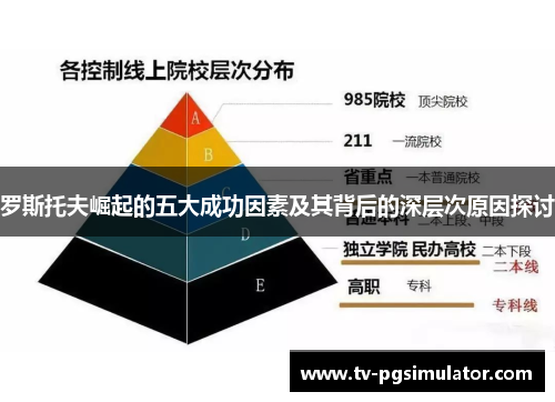 罗斯托夫崛起的五大成功因素及其背后的深层次原因探讨