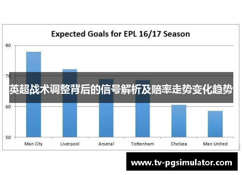 英超战术调整背后的信号解析及赔率走势变化趋势
