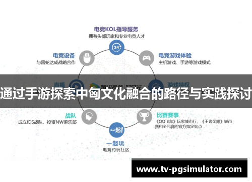 通过手游探索中匈文化融合的路径与实践探讨 通过手游探索中匈文化融合的路径与实践探讨